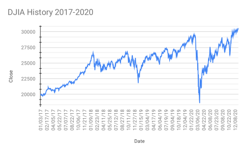 2020 stock market crash